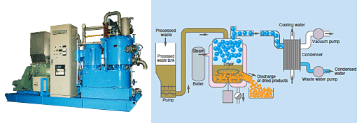 Vacuum Drying System