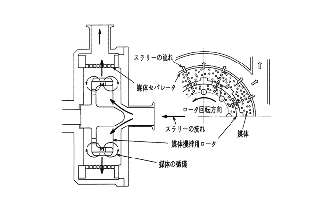 外周セパレータの画像