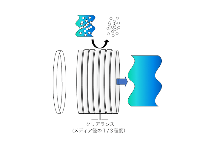 クリアランス(メディア径の1/3程度)