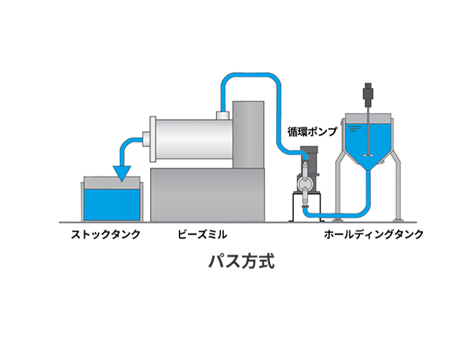 パス方式イメージ図