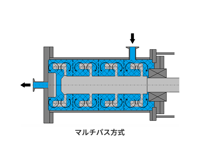 マルチパス方式イメージ図