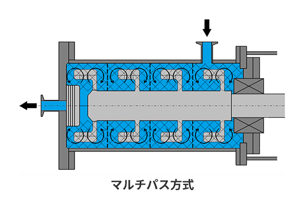 マルチパス方式イメージ図