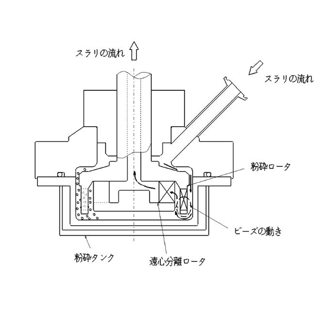 MSCミル