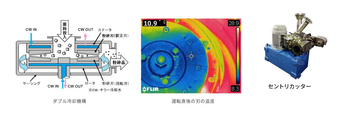 ダブル冷却機構