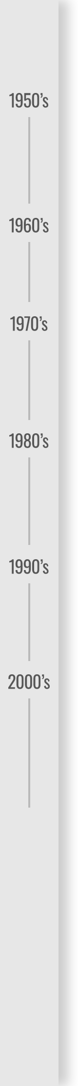 1950'S~現在 ミキサの歴史年表