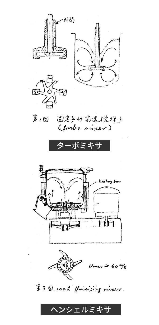 上:ターボミキサ。下:ヘンシェルミキサ