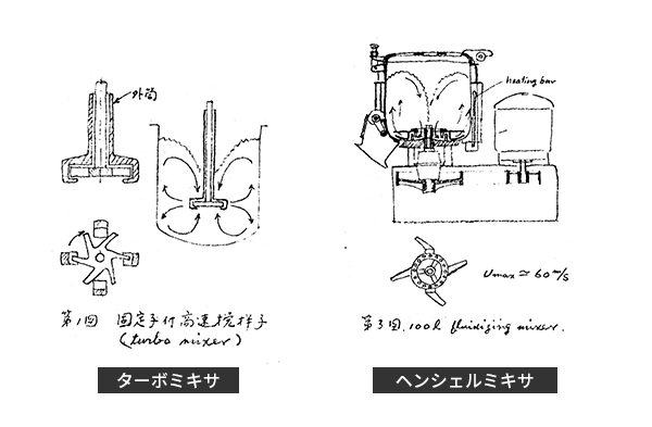 左：ターボミキサ。右：ヘンシェルミキサ