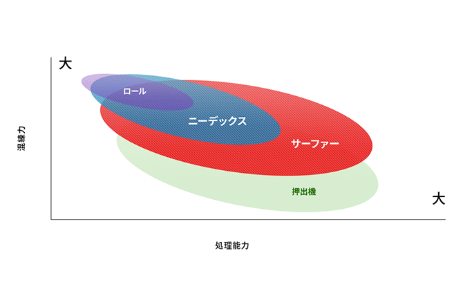 グラフ