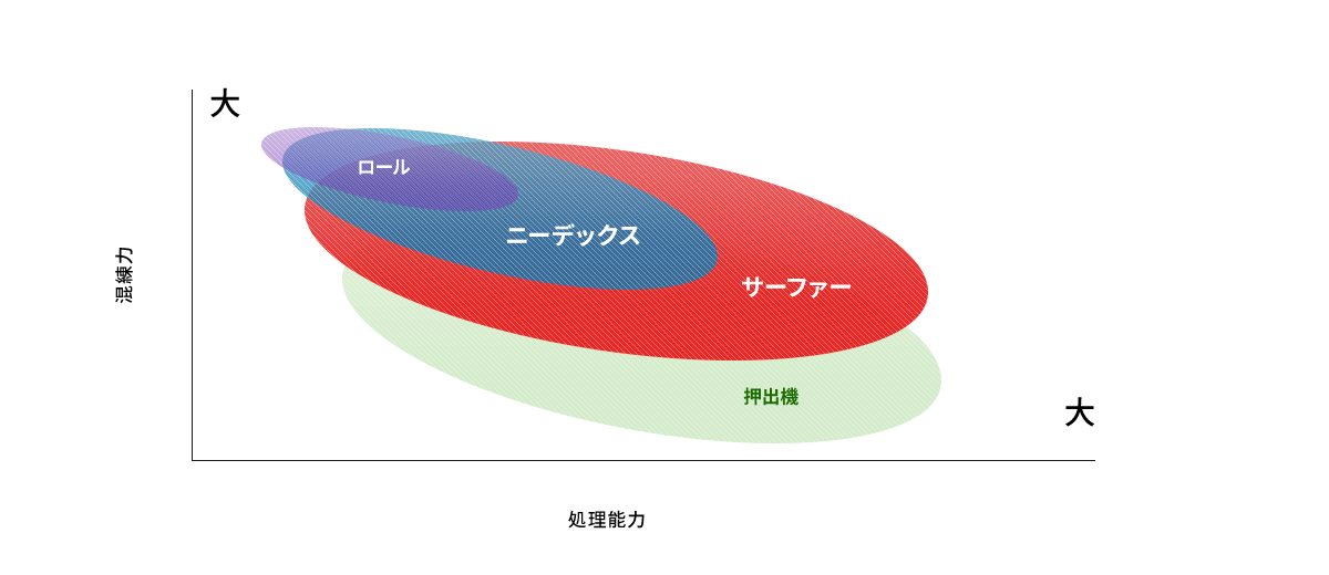 グラフ