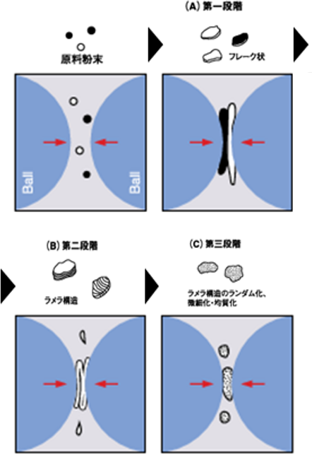 図1