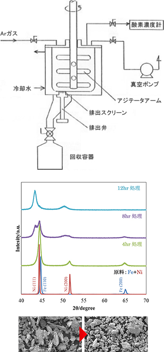 図2