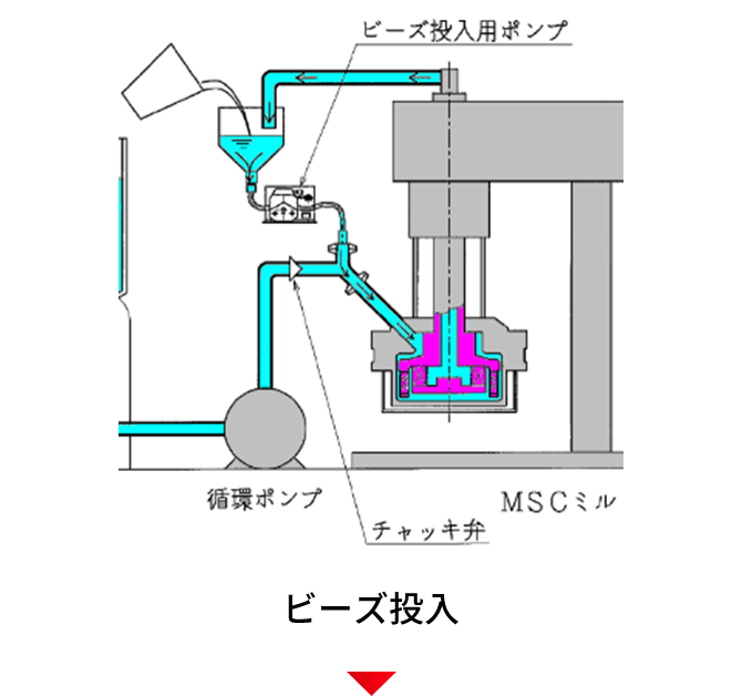 ビーズ投入