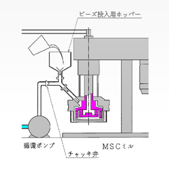 乾式投入のイメージ