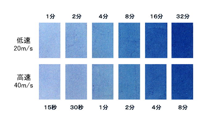低速20m/sと高速40m/sにおける発色度の変化図